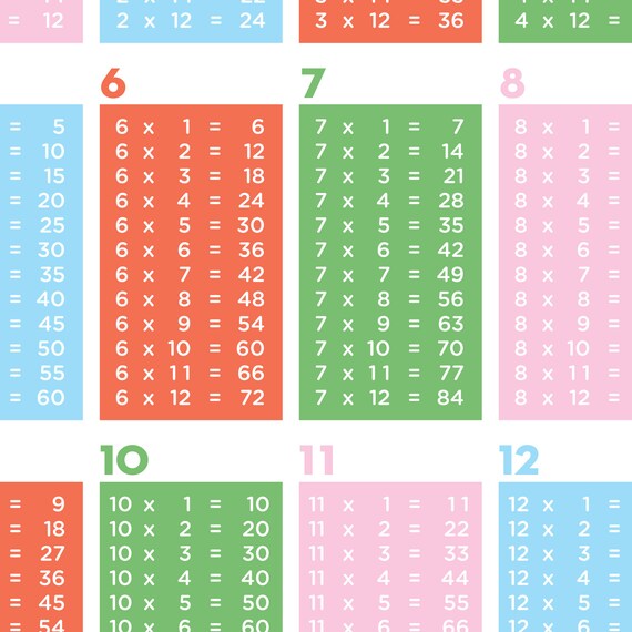 40 Multiplication Chart