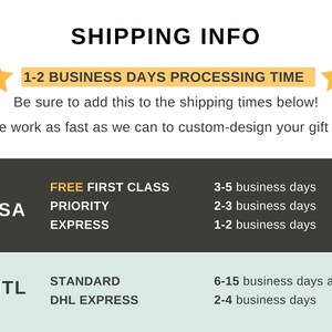 May include: A chart showing shipping information for the United States and International orders. The chart lists different shipping methods and their estimated delivery times. The chart also includes a note that there is a 1-2 business day processing time.