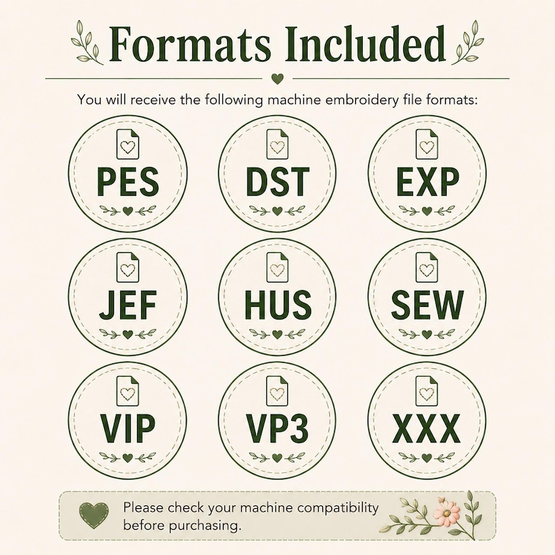 a list of machine embroidery file formats, including PES, DST, EXP, JEF, HUS, SEW, VIP, and VP3, along with a note to check machine compatibility before purchasing.