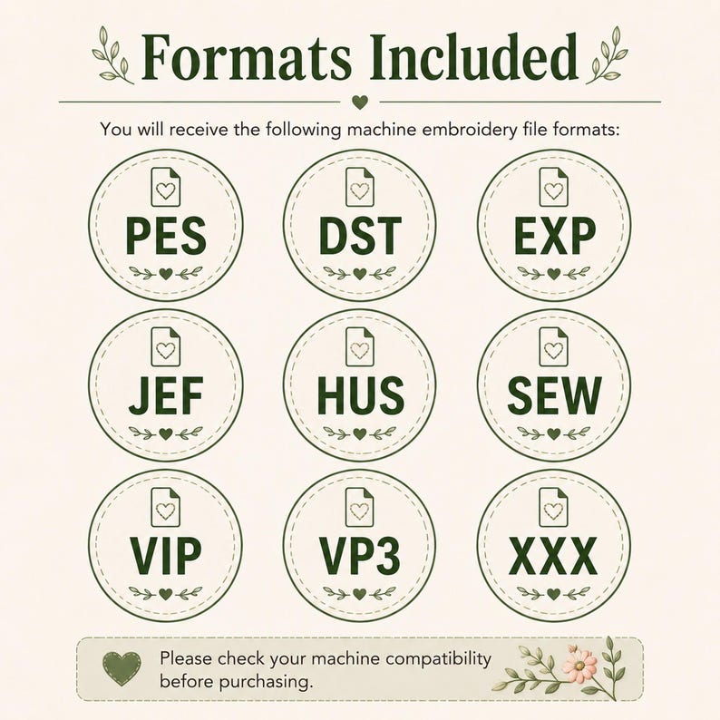 a list of machine embroidery file formats, including PES, DST, EXP, JEF, HUS, SEW, VIP, and VPI3, along with a note to check machine compatibility before purchasing.