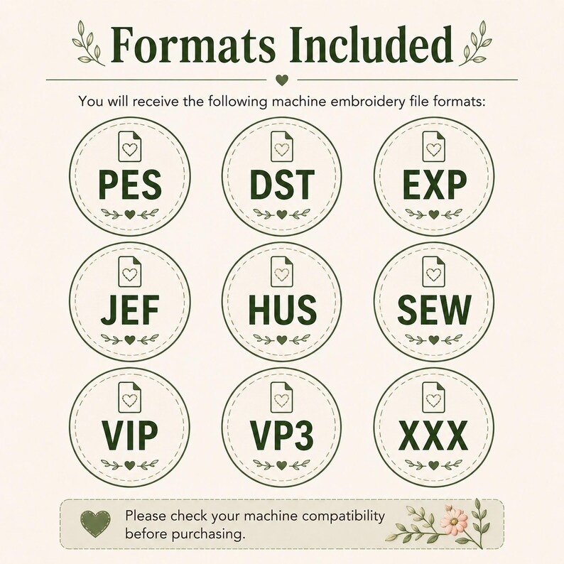 a list of machine embroidery file formats, including PES, DST, EXP, JEF, HUS, SEW, VIP, and VP3, along with a note to check machine compatibility before purchasing.