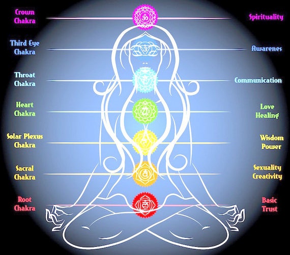 Large Chakras Energy Wheel Yoga Meditation Spiritual Cleansing Fridge Magnet