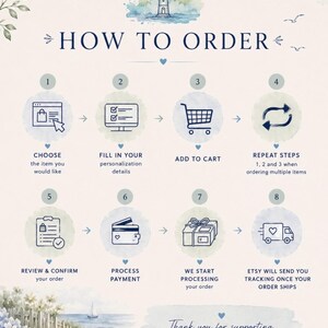 May include: A light beige graphic with the text "HOW TO ORDER" and a step-by-step guide with icons and text. The steps include choosing an item, filling in details, adding to cart, and processing payment. A lighthouse and beach scene are at the top and bottom.