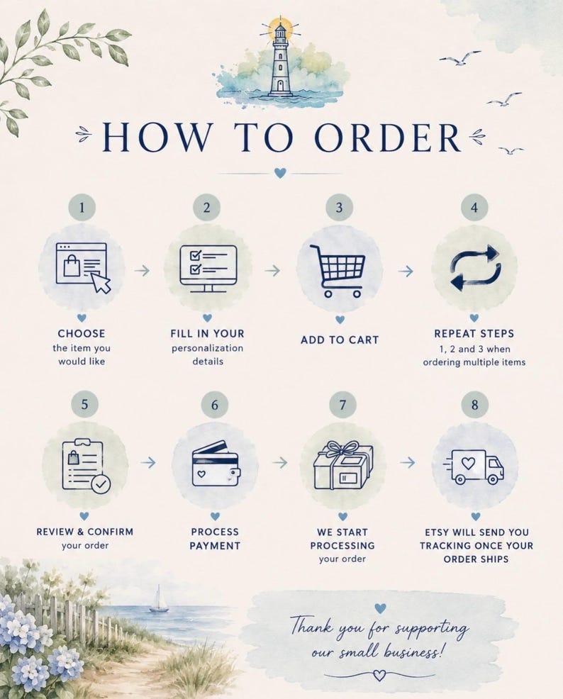 May include: A light beige graphic with the text "HOW TO ORDER" and a step-by-step guide with icons and text. The steps include choosing an item, filling in details, adding to cart, and processing payment. A lighthouse and beach scene are at the top and bottom.