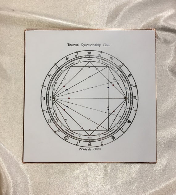 Zodiac Compatibility Chart