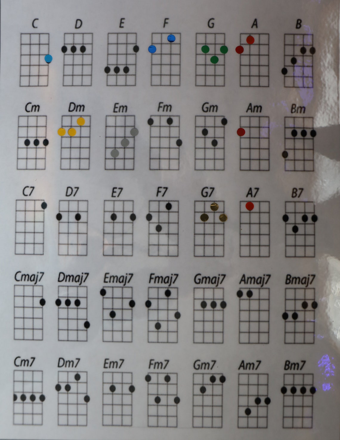 Ukulele Fretboard Chord Marking Stickers With Chord Sheet 10 Etsy
