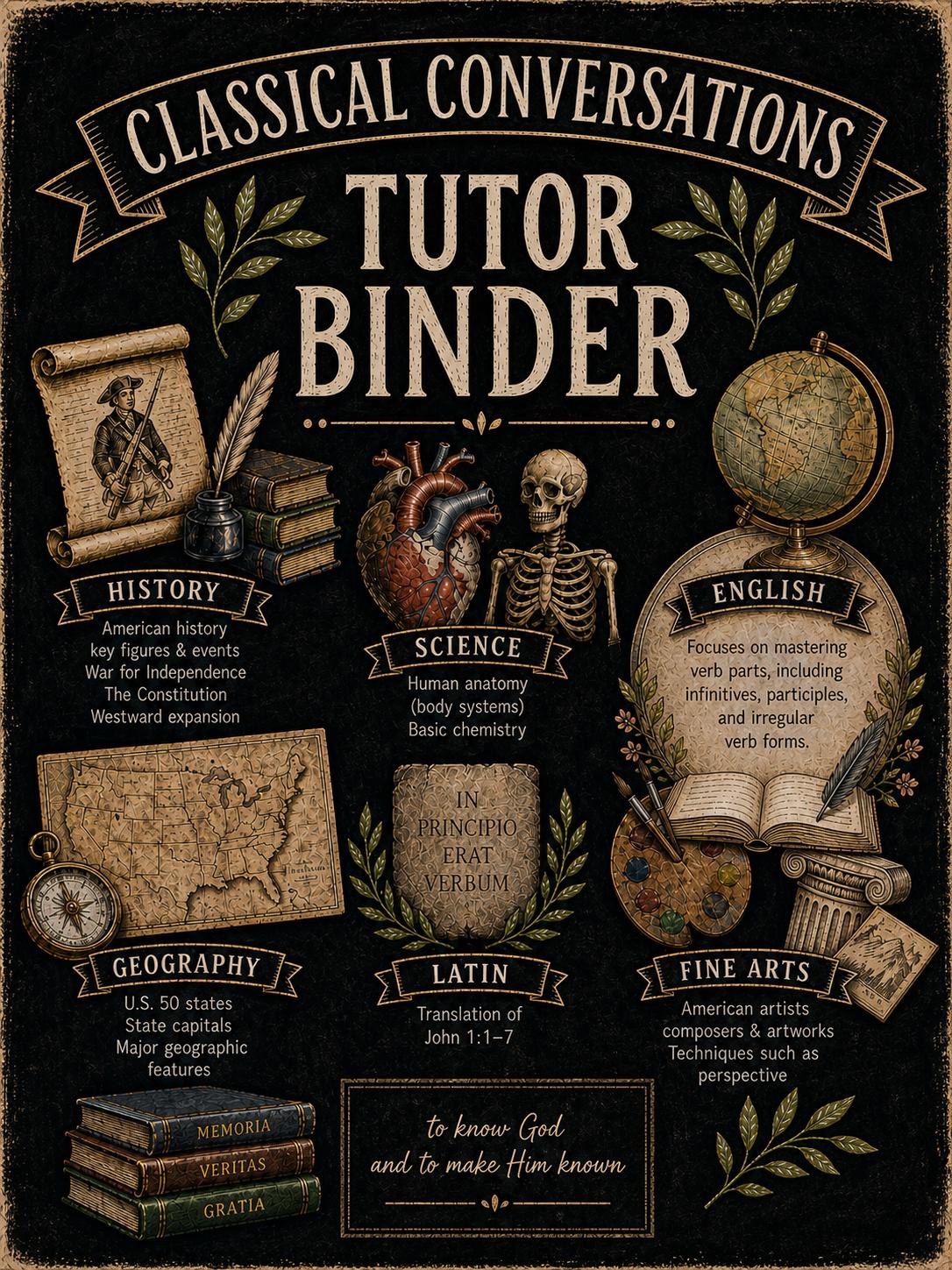 cc timeline cards binder A timeline of the events that shaped world history: Set 1