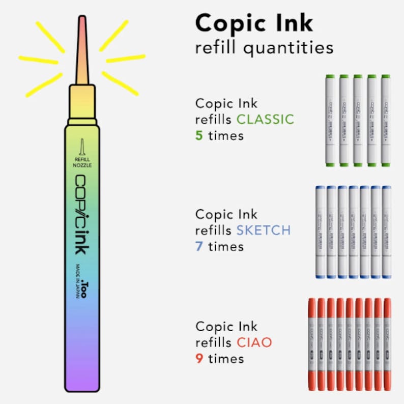 B0000 - B99 * COPIC Ink Refill Blue - U.S. Authorized Retailer - Etsy