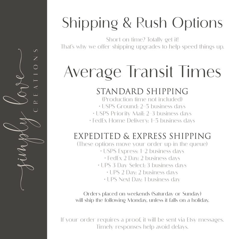 The image is a collection of shipping and rush options, including standard shipping and expedited and express shipping, along with information about the average transit times.