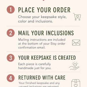 May include: An informational graphic titled HOW IT WORKS with four numbered steps. Step 1: PLACE YOUR ORDER. Step 2: MAIL YOUR INCLUSIONS. Step 3: YOUR KEEPSAKE IS CREATED. Step 4: RETURNED WITH CARE. Includes icons for a cart, envelope, hand, and box.