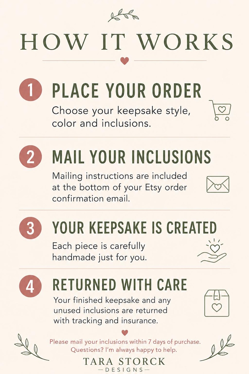 May include: An informational graphic titled HOW IT WORKS with four numbered steps. Step 1: PLACE YOUR ORDER. Step 2: MAIL YOUR INCLUSIONS. Step 3: YOUR KEEPSAKE IS CREATED. Step 4: RETURNED WITH CARE. Includes icons for a cart, envelope, hand, and box.