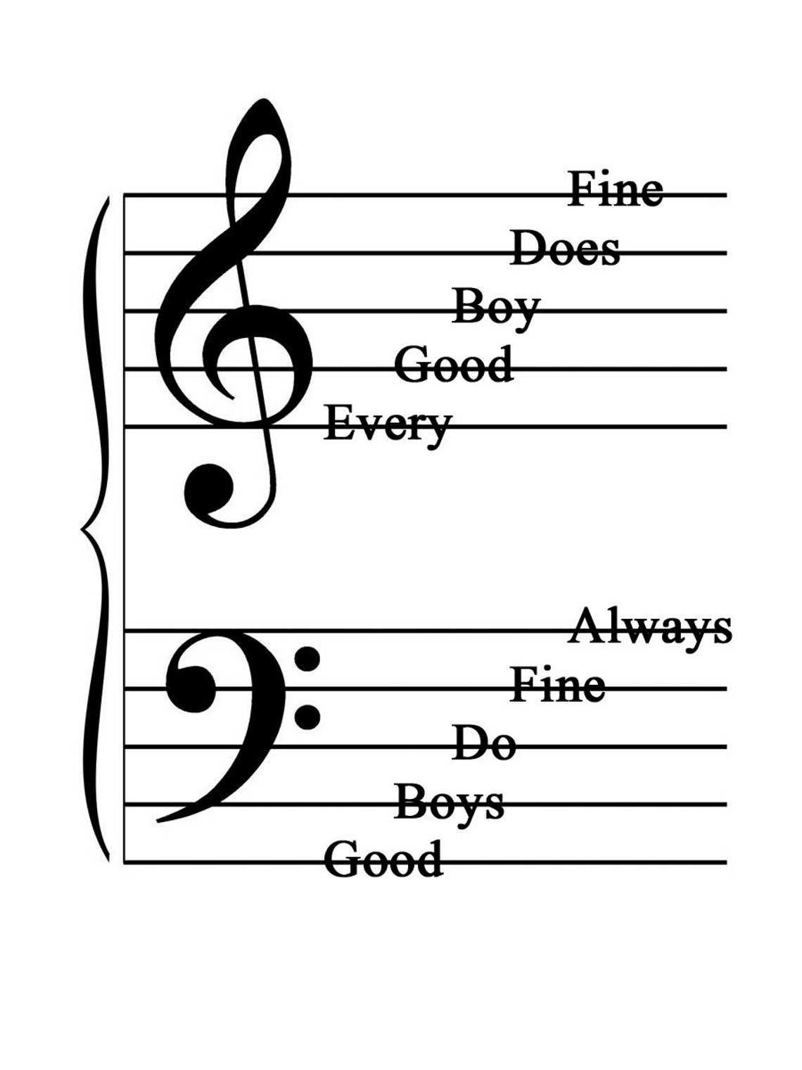 Treble & Bass Clef Note Flashcards With Coordinating Piano Key DIGITAL