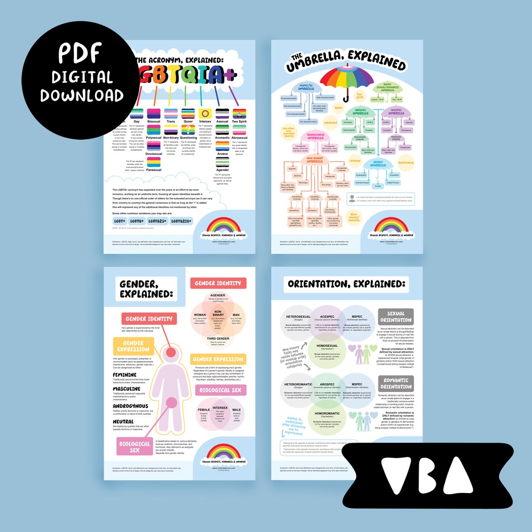 Queer Math Poster DIGITAL DOWNLOAD X4 Infographic Educational A2 Posters - Queer LGBTQ+ ...