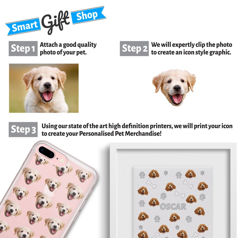 May include: A three-step process for creating personalized pet merchandise. Step 1: Attach a photo of your pet. Step 2: The photo is clipped to create an icon. Step 3: The icon is printed on various products, such as a phone case or a framed print. The example shows a phone case with a pattern of a dog's face and a framed print with a pattern of a dog's face and the name "OSCAR".
