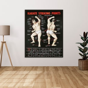 Puede incluir: Un póster de estilo vintage con el título "Karate Striking Points" en texto rojo. El póster presenta dos ilustraciones de hombres que demuestran golpes de karate, con líneas rojas que indican los puntos de golpe en sus cuerpos. La parte inferior del póster muestra un gráfico de diferentes golpes de mano de karate.