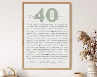 Custom 40th birthday gift for Women Template, You Edit 40th Birthday Gift, 40 Gift for Husband, Reasons why I Love You, Digital Template