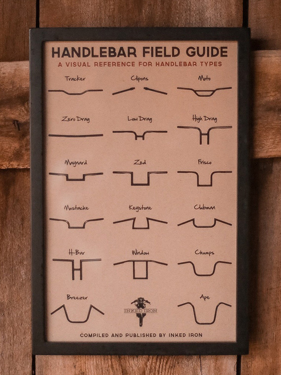 Handlebar Field Guide A Visual Reference for Handlebar Types Etsy