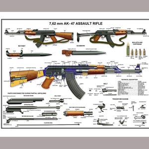 Könnte beinhalten: Eine detaillierte Abbildung eines 7,62 mm AK-47 Sturmgewehrs mit Einzelteilen und technischen Beschreibungen. Das Bild enthält ein Bajonett, Patronen und eine Scheide. Text kennzeichnet Teile und den Abzugsmechanismus.