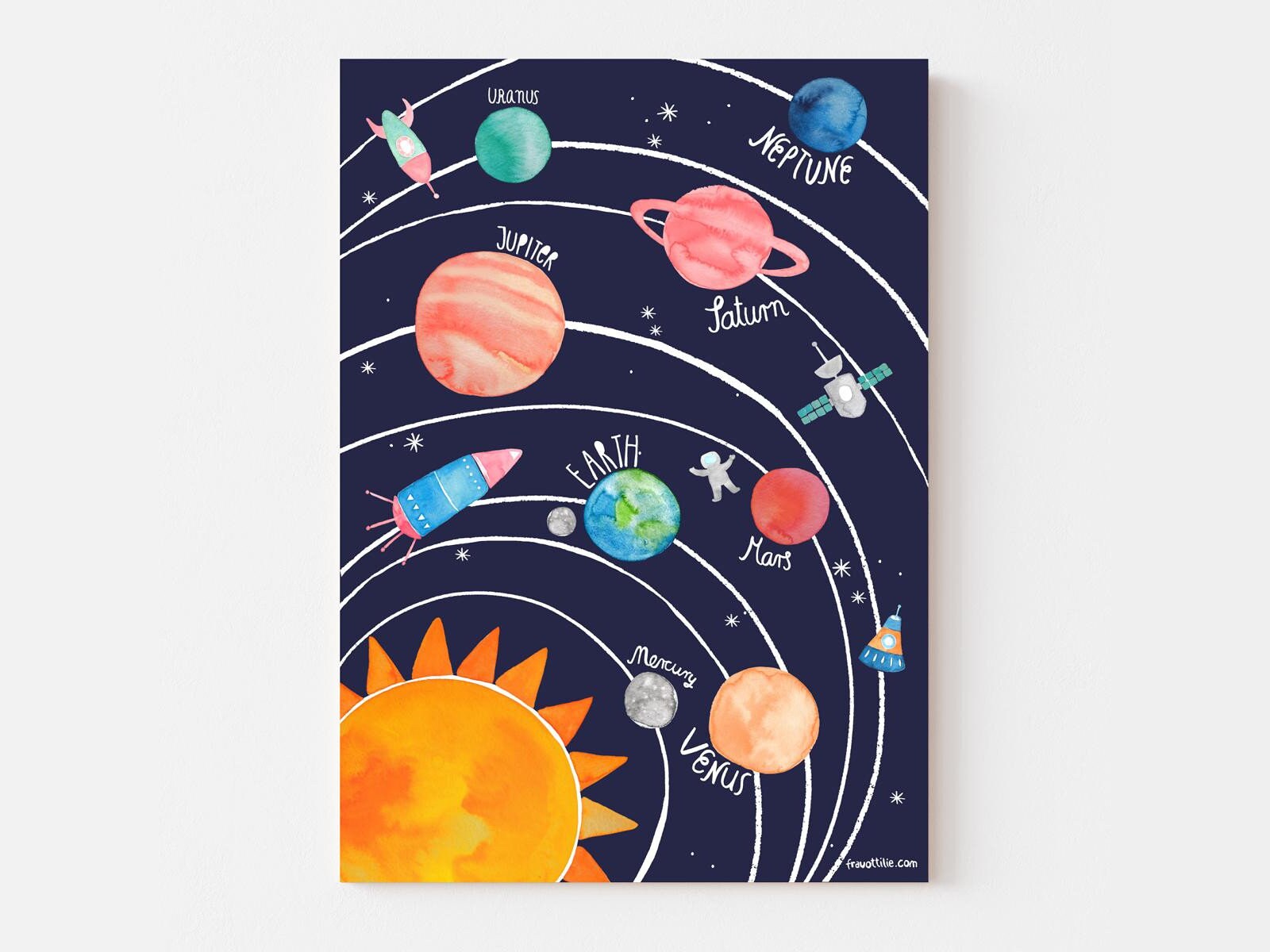 Poster Solar System Sun 9 Planet Mercury Venus Saturn Uranus Neptune  Print 05