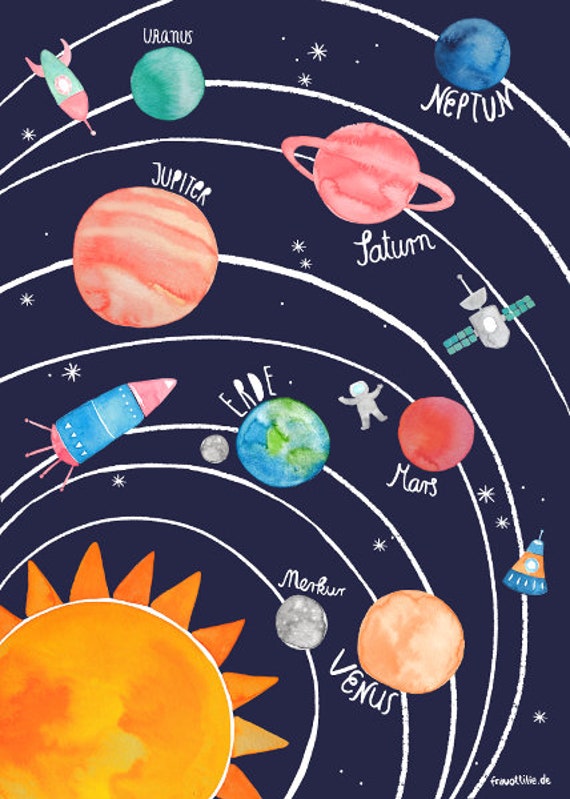 Solar System Poster For Children Planet Poster Planet Names In German English Version Is Available In Our Shop Too