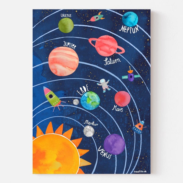 Kinderzimmer-Poster *Sonnensystem* (neue Version); Poster für Kinder mit Planeten, Erde, Sonne & Mond Deko Print Illustration Weltall