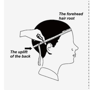 Puede incluir: Dibujo lineal que muestra c&oacute;mo medir una cabeza para el tama&ntilde;o de la peluca. Una mano sostiene una cinta m&eacute;trica alrededor de una cabeza, con etiquetas que indican "The forehead hair root" y "The uplift of the back."