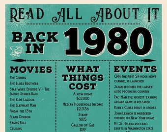 Back in 1989 Poster - Etsy