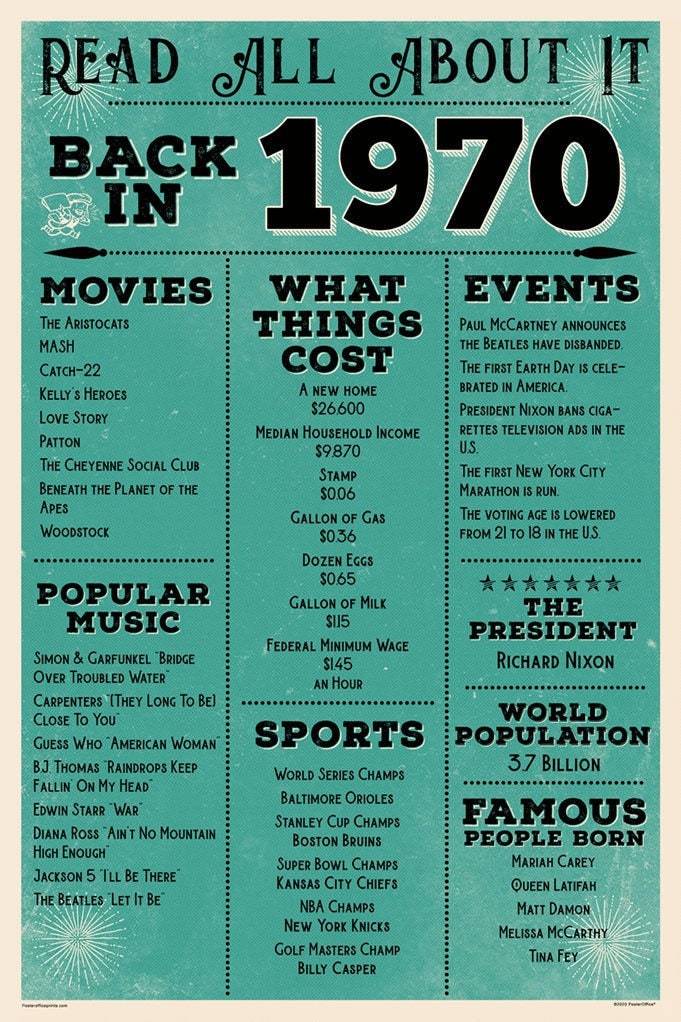 Back In 1970 To 1979 Birthday Sign Birthday Party Etsy 日本