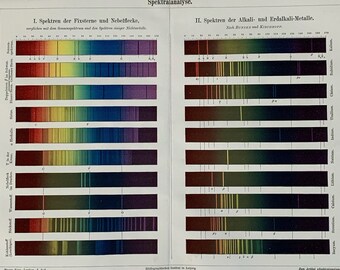 1897 Original Antique Chromolithograph Print Of Spectral Analysis Mounted & Matted Choice Of Colours Ready To Frame - 14 x 11"