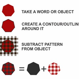 May include: Diagram illustrating a design process. It shows a red octagon, a black octagon, and a plaid octagon. Text includes "TAKE A WORD OR OBJECT", "CREATE A CONTOUR/OUTLINE AROUND IT", and "SUBTRACT PATTERN FROM OBJECT".