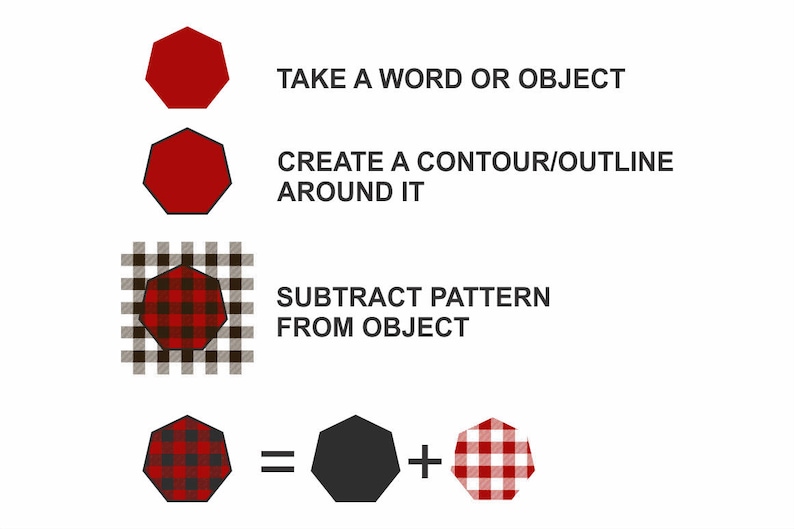 May include: Diagram illustrating a design process. It shows a red octagon, a black octagon, and a plaid octagon. Text includes "TAKE A WORD OR OBJECT", "CREATE A CONTOUR/OUTLINE AROUND IT", and "SUBTRACT PATTERN FROM OBJECT".