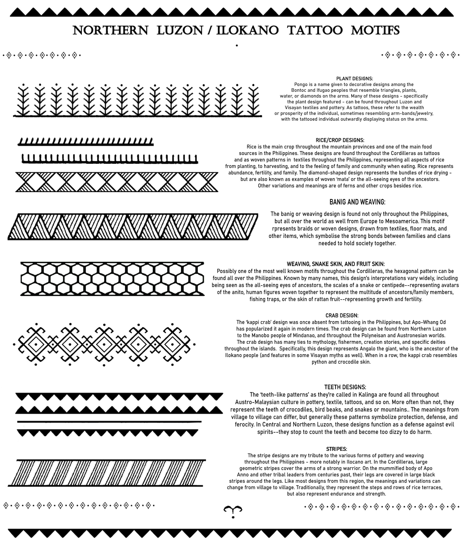 Ilokano And North Luzon Tattoo Motifs DIGITAL DOWNLOAD Etsy ilokano-and-north-luzon-tattoo-motifs-digital-download-etsy