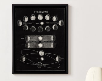 Solstice Art, Solstice Art Print, Moon Art, The Seasons, Phases of the Moon, View of the Moon, Antique Blue, Vintage American, Spheres