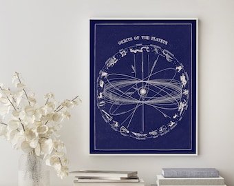 Planetary Orbit with Zodiac Constellation Astronomy Art Vintage Print, Zodiac Art, Movement of Planets, Mythological, Astrology Signs