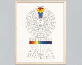 Geometric Art Print, Antique Rainbow, Color theory, Antique Color Wheel, Minimalist Art, Modern Design, Gradient, Color Study, Victorian Art