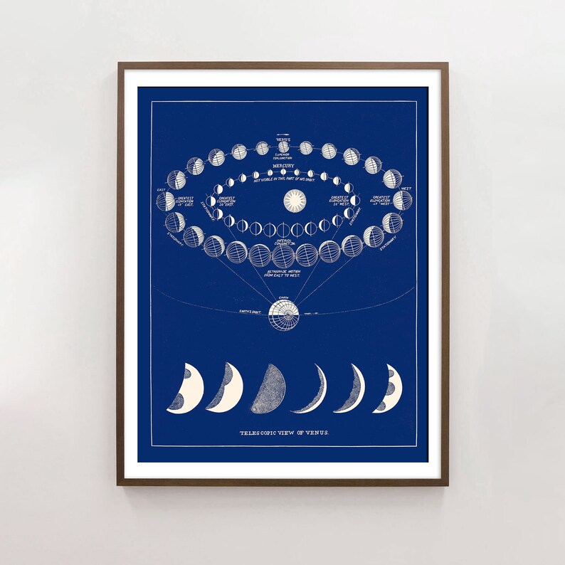 Vintage Moon Phases Wall Art in Blue Black or Gray Lunar Etsy