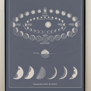 Astronomy Art Lunar Phase Print Telescopic View Of The Moon Scientific Illustration VINTAGE MOON PRINT 3: Circa 1850s Moon Print