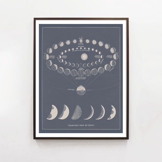 Vintage Moon Phases Wall Art in Blue, Black or Gray, Lunar Phases