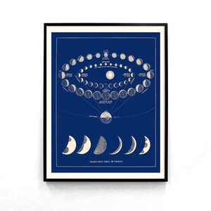 oeuvre d'art murale vintage phases de la lune en bleu, noir ou gris, phases lunaires, cycle lunaire, art scientifique, transit de Vénus