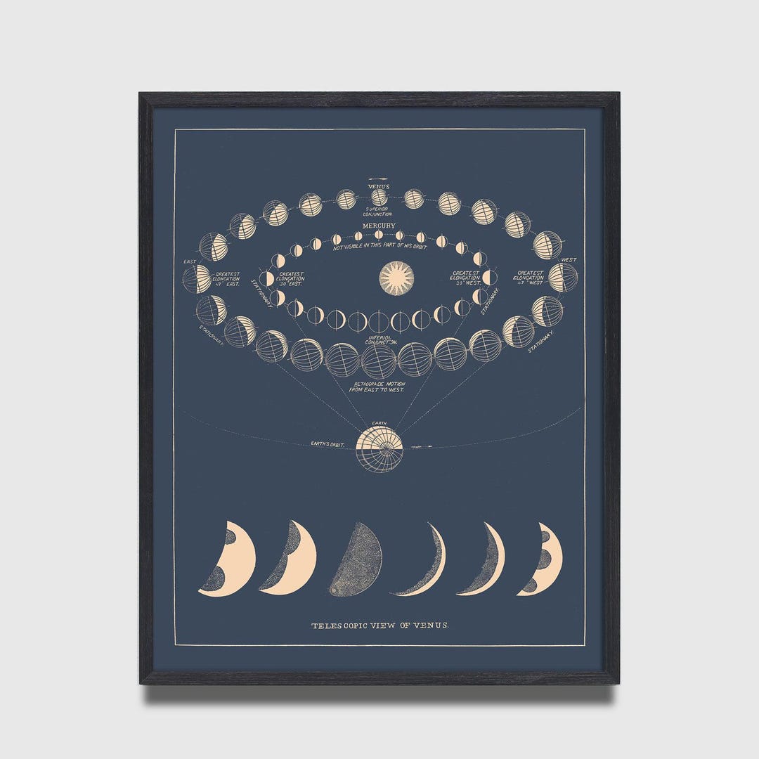 Vintage Moon Phases Astronomy Print, Antique Telescopic Venus Transit ...