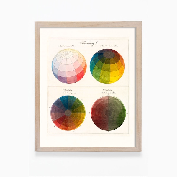 Color theory, Antique Color Wheel, Geometric Art Print, Minimalist Art, Modern Design, Color Study, Victorian Art, Graphic Design print