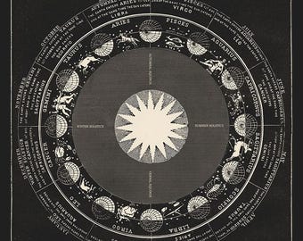 Antique Zodiac Constellation Chart, 19th Century Astrological Signs with Mythological Icons, Celestial Art