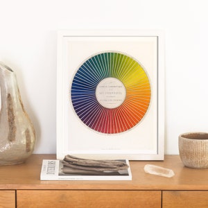 Color Wheel, Vintage Color Theory, Circular Art, Color Gradient, Colorful Art, Rainbow, Minimalist Art, Gradient, Color Study, Victorian Art