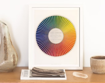 Color Wheel, Vintage Color Theory, Circular Art, Color Gradient, Colorful Art, Rainbow, Minimalist Art, Gradient, Color Study, Victorian Art