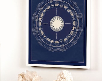 Navy Blue Zodiac Chart Print, Astrology Signs Print, Astrological Signs, Astrology Chart