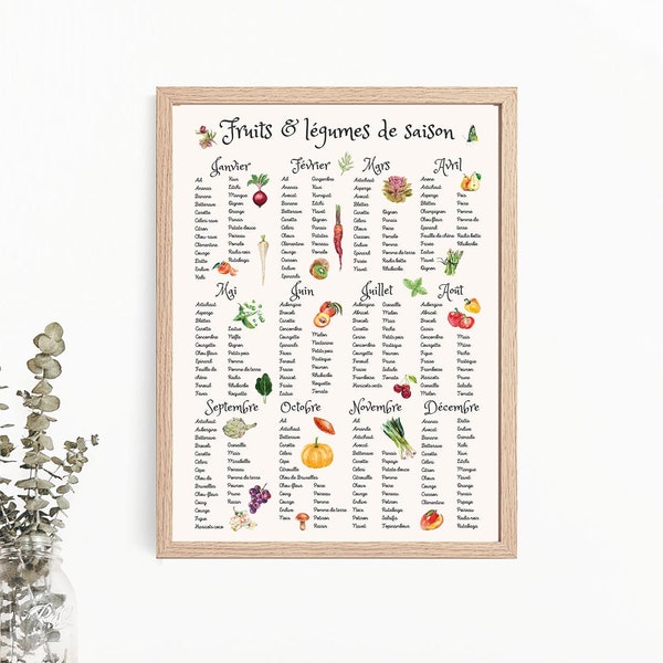 Seasonal vegetable and fruit poster, watercolor vegetable calendar, culinary art poster, vegan kitchen decoration, 4 seasons posters