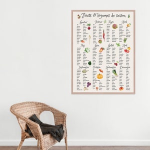 Calendrier perpétuel de légumes, affiche cuisine légumes 4 saisons, décoration murale cuisine légumes et fruits image 4