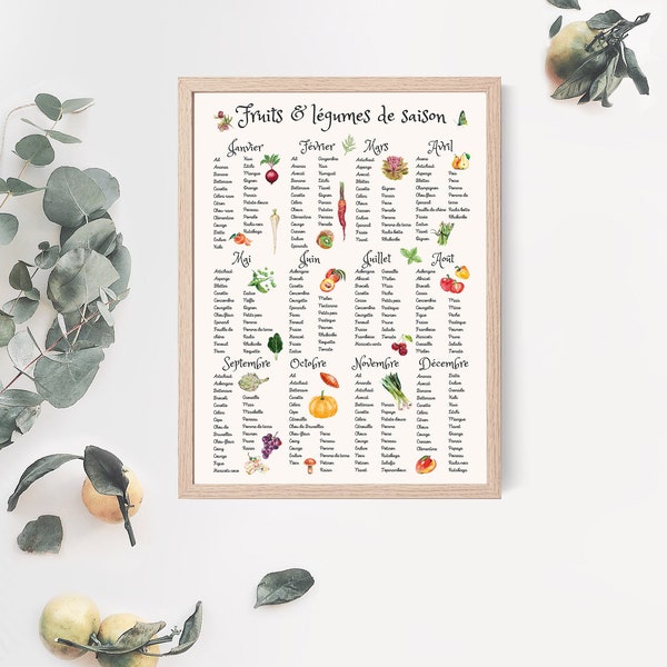 Calendrier perpétuel de légumes, affiche cuisine légumes 4 saisons, décoration murale cuisine légumes et fruits