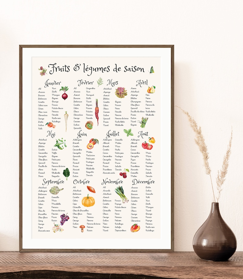 Calendrier perpétuel de légumes, affiche cuisine légumes 4 saisons, décoration murale cuisine légumes et fruits image 6