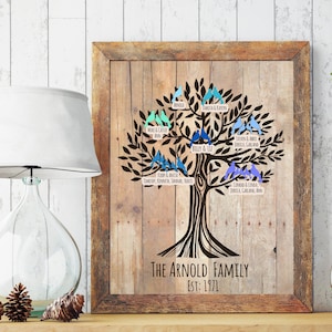 Personalized Family Tree Poster with names of children and grandchildren ANNIVERSARY GIFT for Grandparents